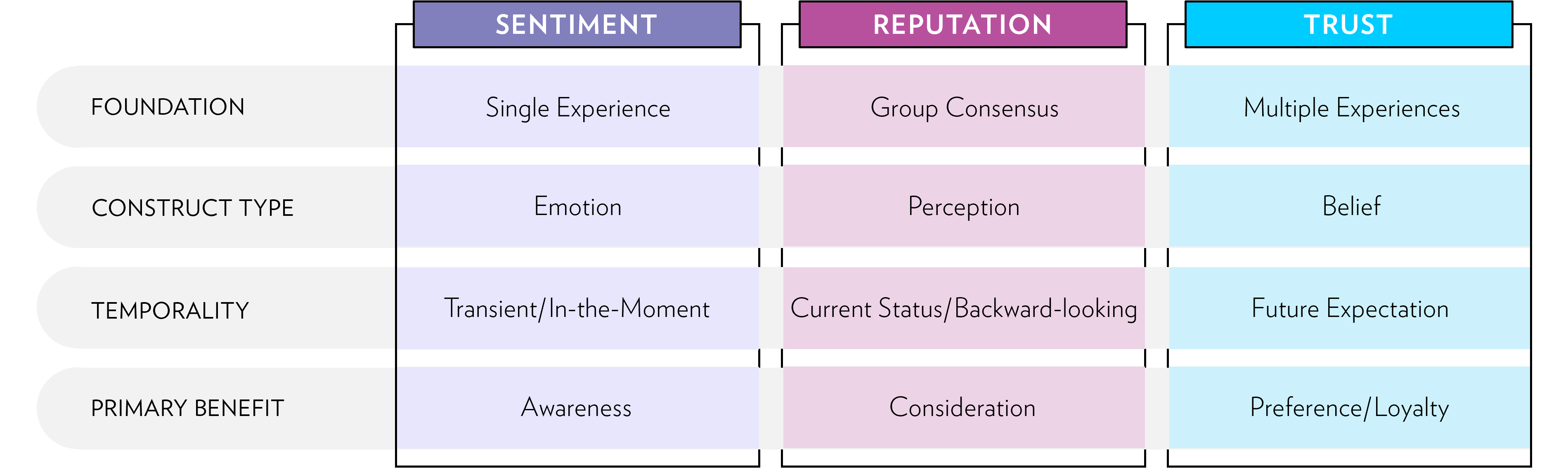 Difference Chart